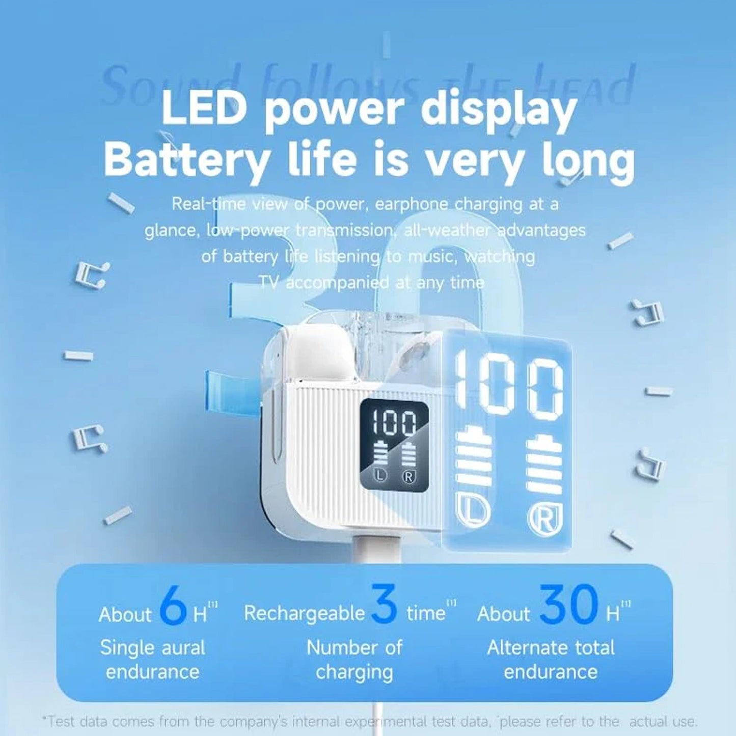CTRL8 True Wireless Stereo Sound 7 Earbuds showcasing LED power display with long battery life and transparent case design